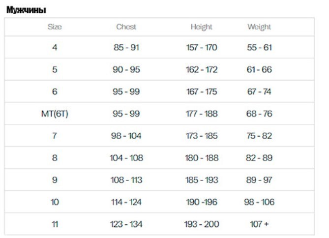 Гидрокостюм мужской Orca Athlex Flex