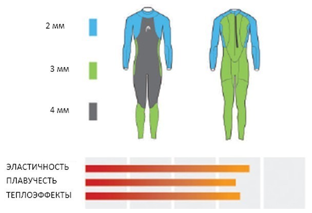 Гидрокостюм HEAD TRICOMP SKIN, Мужской, неопр.4/3/2мм. Гладкий внешн./Нейлон внутри