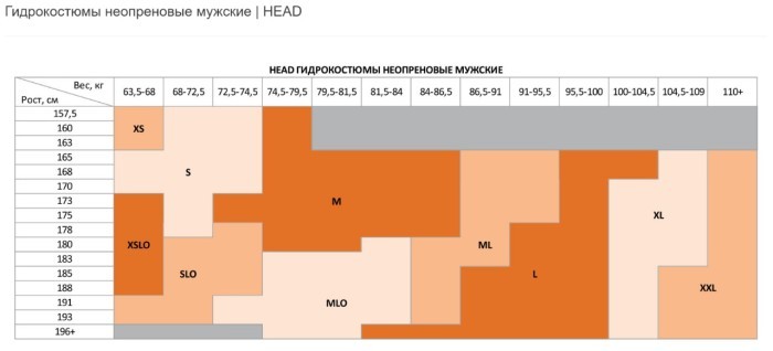Гидрокостюм HEAD TRICOMP SKIN, Мужской, неопр.4/3/2мм. Гладкий внешн./Нейлон внутри
