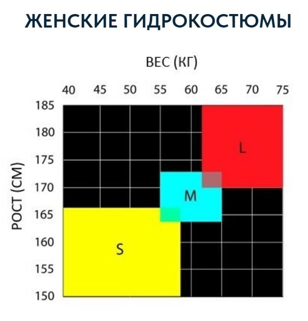 Женский гидрокостюм для среднего уровня подготовки Mako Naiad 3.0 2024