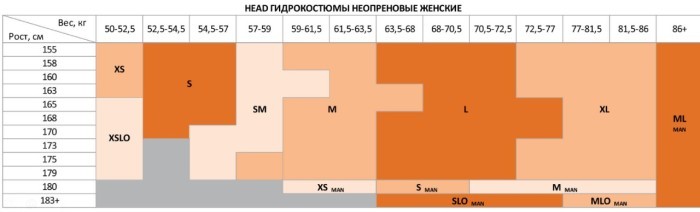 Гидрокостюм Монокостюм без рукавов HEAD OW MYBOOST SHELL LJ 3.2, Женский, неопр.3/2мм. Гладкий внешн/Нейлон внутри