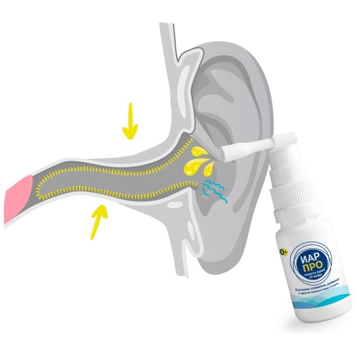 Спрей для ушей "Иар Про" 20 мл