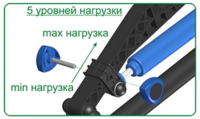 Гребной тренажер Leco-IT PRO