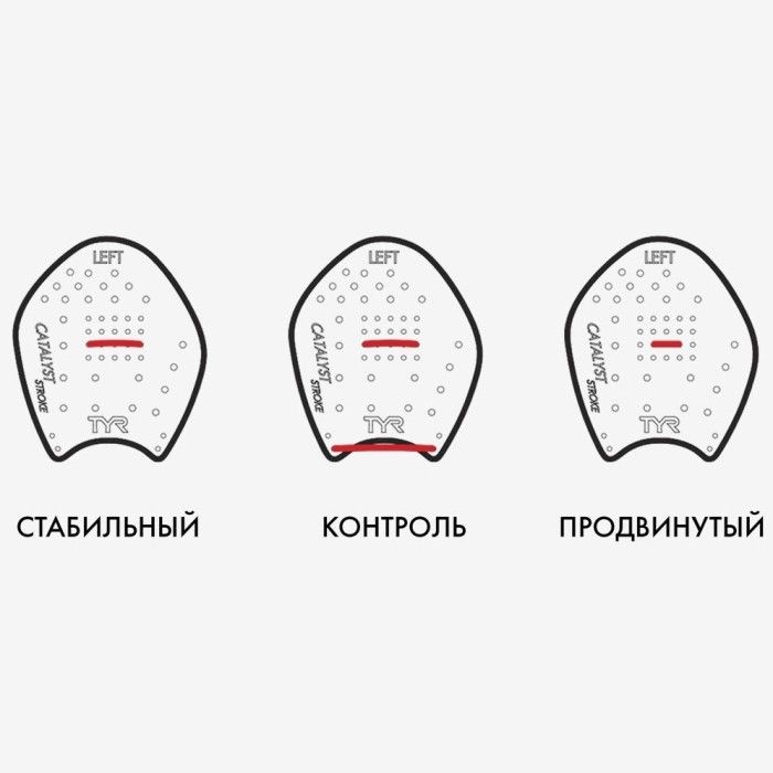 Лопатки для плавания TYR Catalyst Stroke Training Paddles