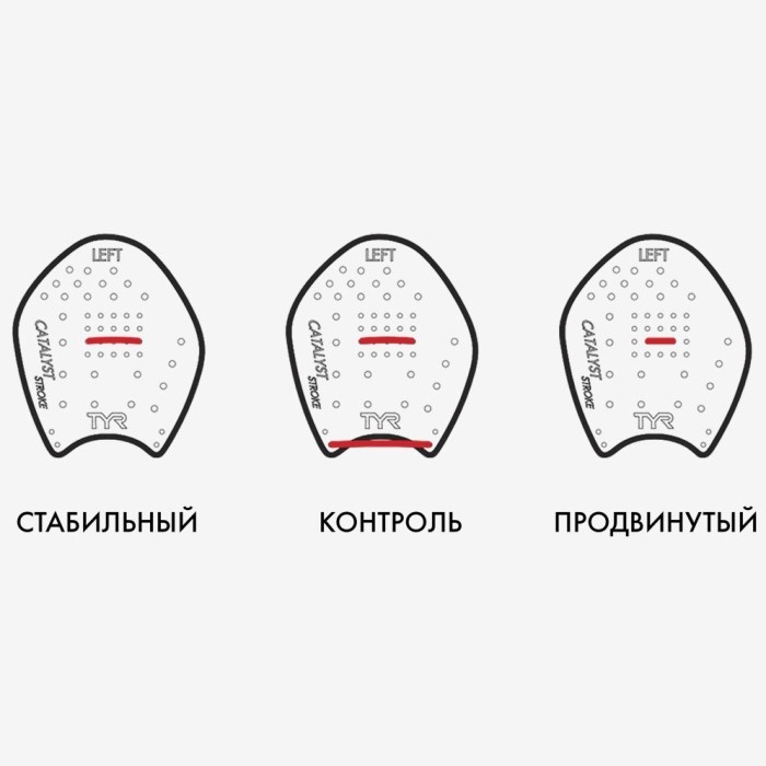 Лопатки для плавания TYR Catalyst Stroke Training Paddles
