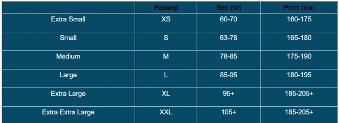 Гидрокостюм мужской Sailfish Ignite 2