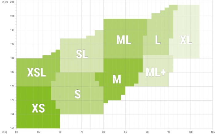 Гидрокостюм женский Sailfish Rocket 3