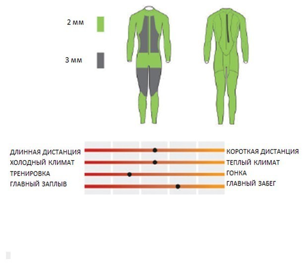 Гидрокостюм HEAD SWIMRUN ROUGH, Женский, неопр.3/2мм. с двусторонним нейлоном