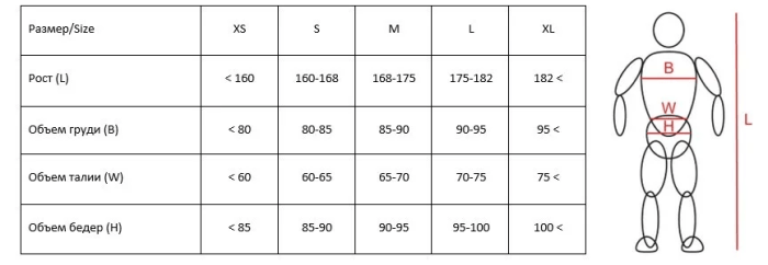 Cтартовый костюм для триатлона Mako Trifonction LD Waves Women