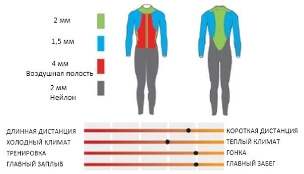 Гидрокостюм HEAD SWIMRUN AERO, Женский, неопр.4/2/1,5мм. Гладкий внешн./Нейлон внутри