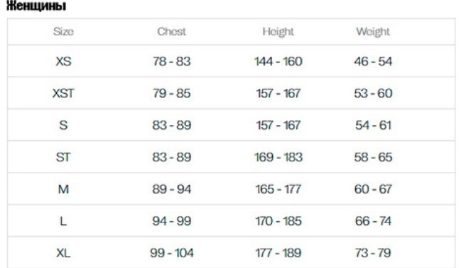 Гидрокостюм Orca Predator 2021 женский