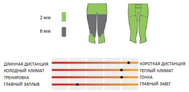 Штаны HEAD SWIMRUN RACE 3/4 PANTS 6.2.1, Унисекс, неопр.6/2мм. Гладкий внешн./Нейлон внутри