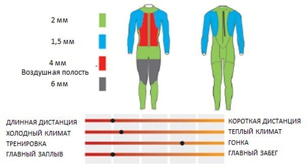 Гидрокостюм HEAD SWIMRUN RACE, Мужской, неопр.6/4/2мм. Гладкий внешн./Нейлон внутри