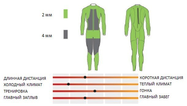Гидрокостюм HEAD SWIMRUN BASE, Мужской, неопр.4/2мм. Гладкий внешн./Нейлон внутри